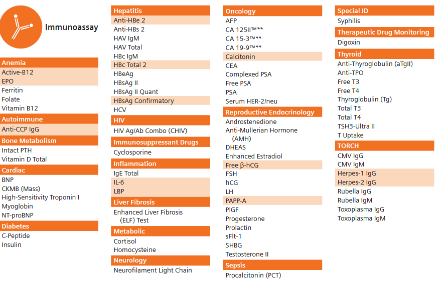 Máy Xét Nghiệm Sinh Hóa Miễn Dịch Atellica CI