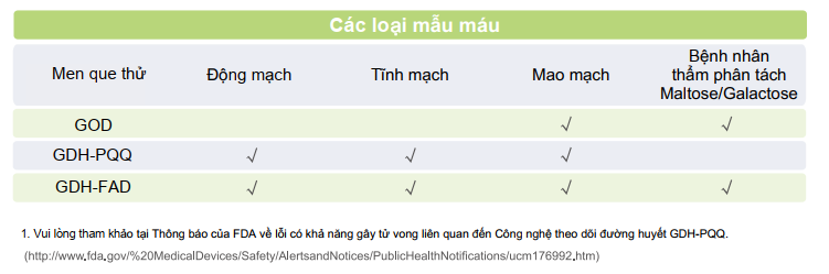 Máy Đo Đường Huyết VivaChek FAD